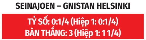 Nhận định bóng đá SJK vs Gnistan, 23h00 ngày 7/8: Vượt khó nơi đất khách Nhận định bóng đá SJK vs Gnistan, 23h00 ngày 7/8: Vượt khó nơi đất khách