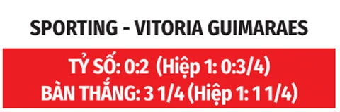 Nhận định bóng đá Sporting Lisbon vs Vitoria Guimaraes, 02h15 ngày 15/8: Sporting Lisbon phải thắng Nhận định bóng đá Sporting Lisbon vs Vitoria Guimaraes, 02h15 ngày 15/8: Sporting Lisbon phải thắng