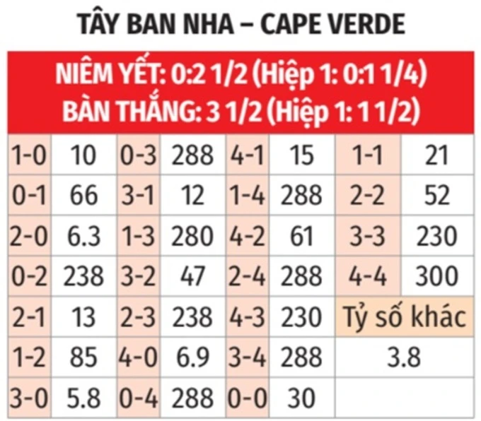 Nhận định bóng đá Tây Ban Nha vs Cape Verde, 23h00 ngày 15/6: Tây Ban Nha sẽ tạo ‘mưa gôn’!