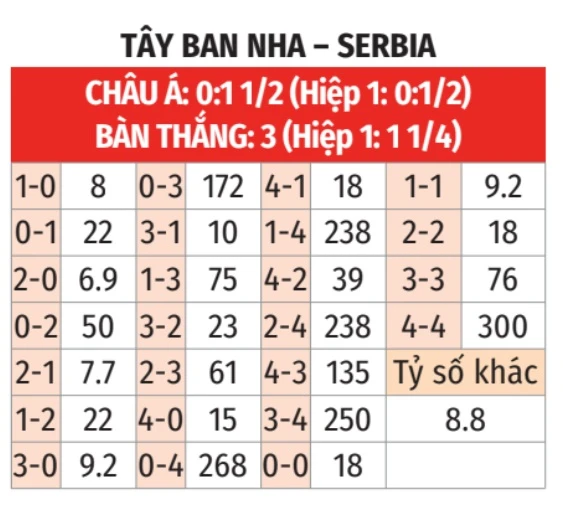 Nhận định bóng đá Tây Ban Nha vs Serbia, 03h00 ngày 28/3: Mở tiệc trên sân nhà! Nhận định bóng đá Tây Ban Nha vs Serbia, 03h00 ngày 28/3: Mở tiệc trên sân nhà!