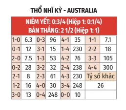 Nhận định bóng đá Thổ Nhĩ Kỳ vs Australia, 11h00 ngày 14/6: Không dễ bắt nạt Nhận định bóng đá Thổ Nhĩ Kỳ vs Australia, 11h00 ngày 14/6: Không dễ bắt nạt
