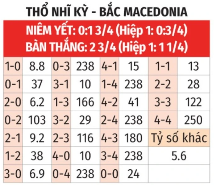 Nhận định bóng đá Thổ Nhĩ Kỳ vs Bắc Macedonia, 00h30 ngày 2/6: Chủ nhà ‘tập bắn’ Nhận định bóng đá Thổ Nhĩ Kỳ vs Bắc Macedonia, 00h30 ngày 2/6: Chủ nhà ‘tập bắn’