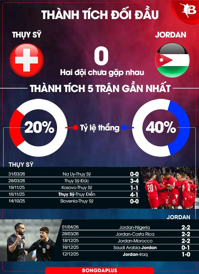 Nhận định bóng đá Thuỵ Sỹ vs Jordan, 20h00 ngày 31/5: Thụy Sỹ thắng nhẹ nhàng