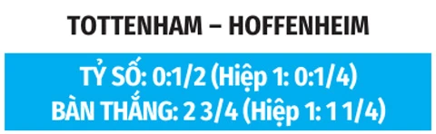 Nhận định bóng đá Tottenham vs Hoffenheim, 21h00 ngày 15/8: Sức mạnh 'Gà trống'