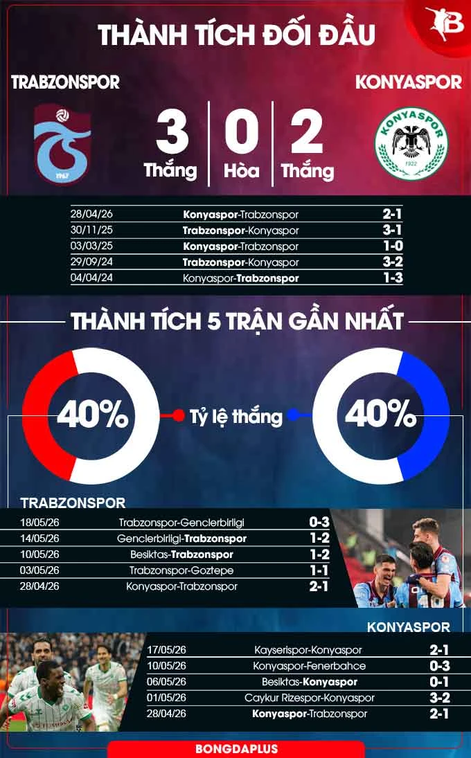 Nhận định bóng đá Trabzonspor vs Konyaspor, 00h45 ngày 23/5: Thiên đường thứ 10! Nhận định bóng đá Trabzonspor vs Konyaspor, 00h45 ngày 23/5: Thiên đường thứ 10!