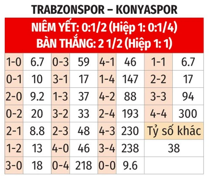 Nhận định bóng đá Trabzonspor vs Konyaspor, 00h45 ngày 23/5: Thiên đường thứ 10! Nhận định bóng đá Trabzonspor vs Konyaspor, 00h45 ngày 23/5: Thiên đường thứ 10!