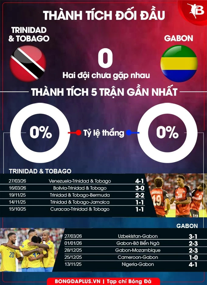 Nhận định bóng đá Trinidad & Tobago vs Gabon, 17h00 ngày 30/3: Không có bất ngờ! Nhận định bóng đá Trinidad & Tobago vs Gabon, 17h00 ngày 30/3: Không có bất ngờ!