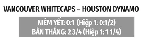 Nhận định bóng đá Vancouver Whitecaps vs Houston Dynamo, 08h30 ngày 20/8: Bay cao cùng Thomas Muller! Nhận định bóng đá Vancouver Whitecaps vs Houston Dynamo, 08h30 ngày 20/8: Bay cao cùng Thomas Muller!