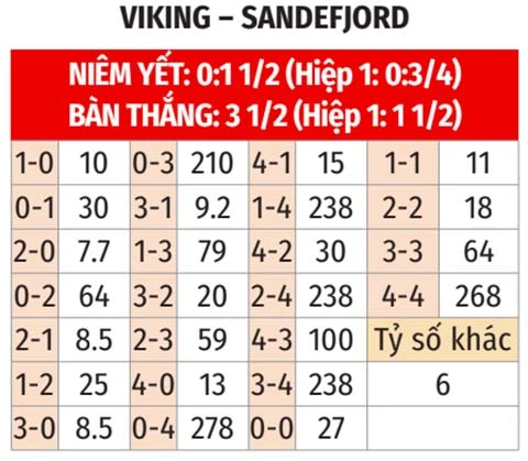Nhận định bóng đá Viking vs Sandefjord, 23h00 ngày 18/7: Niềm vui ở lại Nhận định bóng đá Viking vs Sandefjord, 23h00 ngày 18/7: Niềm vui ở lại