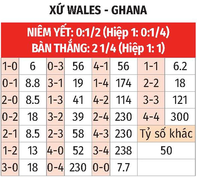 Nhận định bóng đá Xứ Wales vs Ghana, 01h45 ngày 3/6: Vui được không Ghana? Nhận định bóng đá Xứ Wales vs Ghana, 01h45 ngày 3/6: Vui được không Ghana?