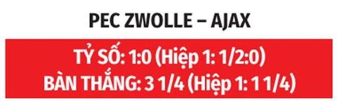 Nhận định bóng đá Zwolle vs Ajax, 19h30 ngày 9/8: 3 điểm đầu tiên cho thầy trò Michel Nhận định bóng đá Zwolle vs Ajax, 19h30 ngày 9/8: 3 điểm đầu tiên cho thầy trò Michel