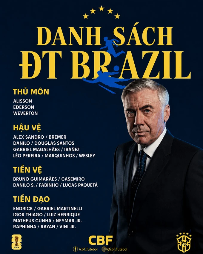 Những sự vắng mặt đáng tiếc trong danh sách ĐT Brazil dự World Cup 2026 Những sự vắng mặt đáng tiếc trong danh sách ĐT Brazil dự World Cup 2026