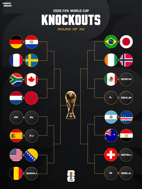 Panama vs Anh: ĐT Anh nên đứng nhất hay nhì bảng tại World Cup 2026?