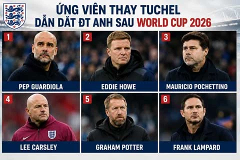 Pep Guardiola dẫn dắt ĐT Anh thay Tuchel sau World Cup 2026?