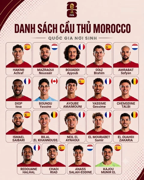 Pháp vs Morocco: Trận tứ kết World Cup đặc biệt hơn cả bóng đá Pháp vs Morocco: Trận tứ kết World Cup đặc biệt hơn cả bóng đá