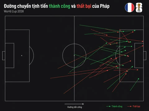 Pháp vs Tây Ban Nha: Olise - Mbappe và sự hồi sinh của thứ vũ khí cổ điển Pháp vs Tây Ban Nha: Olise - Mbappe và sự hồi sinh của thứ vũ khí cổ điển