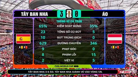 Phiên bản Tây Ban Nha vô đối đã được kích hoạt Phiên bản Tây Ban Nha vô đối đã được kích hoạt