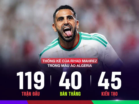 Riyad Mahrez chia tay đội tuyển Algeria sau World Cup 2026 Riyad Mahrez chia tay đội tuyển Algeria sau World Cup 2026