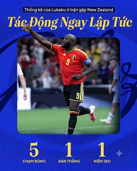 Romelu Lukaku và vai trò mới đầy hiệu quả tại ĐT Bỉ