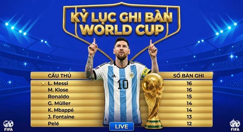 Ronaldo: 'Đã đến lúc phải thừa nhận Lionel Messi là cầu thủ vĩ đại nhất lịch sử' Ronaldo: 'Đã đến lúc phải thừa nhận Lionel Messi là cầu thủ vĩ đại nhất lịch sử'