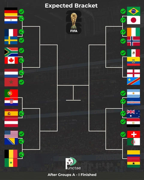 Ronaldo và Messi chỉ còn có thể gặp nhau ở chung kết World Cup 2026 Ronaldo và Messi chỉ còn có thể gặp nhau ở chung kết World Cup 2026