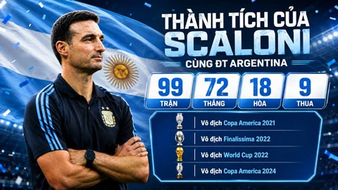 Scaloni chạm mốc 100 trận dẫn dắt Argentina: Nấc thang đến ngôi đền huyền thoại Scaloni chạm mốc 100 trận dẫn dắt Argentina: Nấc thang đến ngôi đền huyền thoại
