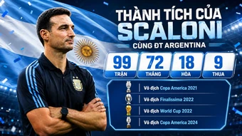 Scaloni chạm mốc 100 trận dẫn dắt Argentina: Nấc thang đến ngôi đền huyền thoại&nbsp;