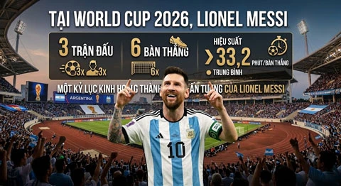 'Siêu năng lực' nào giúp Messi thống trị World Cup 2026 ở tuổi 39? 'Siêu năng lực' nào giúp Messi thống trị World Cup 2026 ở tuổi 39?