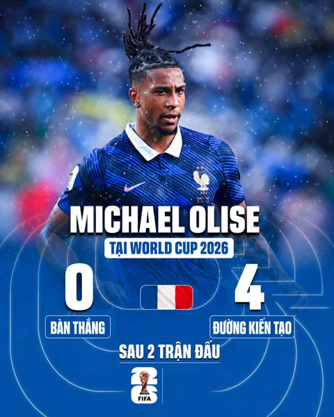 Tam tấu Mbappe - Dembele - Olise bắt đầu vào guồng tại World Cup 2026 Tam tấu Mbappe - Dembele - Olise bắt đầu vào guồng tại World Cup 2026