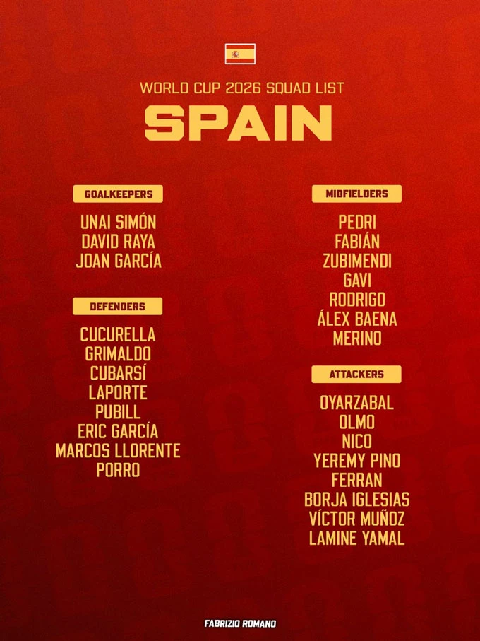 Tây Ban Nha công bố danh sách dự World Cup 2026: Vắng bóng Real Tây Ban Nha công bố danh sách dự World Cup 2026: Vắng bóng Real