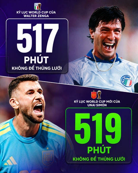 Tây Ban Nha mới là 'hòn đá tảng' của World Cup 2026