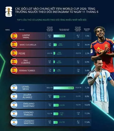 Tây Ban Nha vs Argentina: Trận chung kết tỷ euro Tây Ban Nha vs Argentina: Trận chung kết tỷ euro