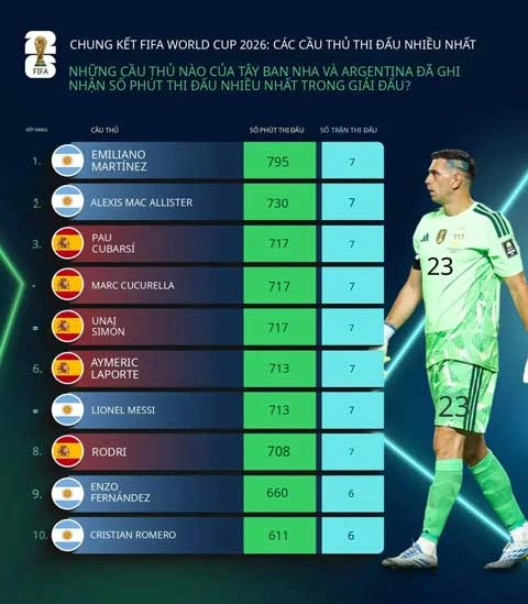 Tây Ban Nha vs Argentina: Trận chung kết tỷ euro Tây Ban Nha vs Argentina: Trận chung kết tỷ euro