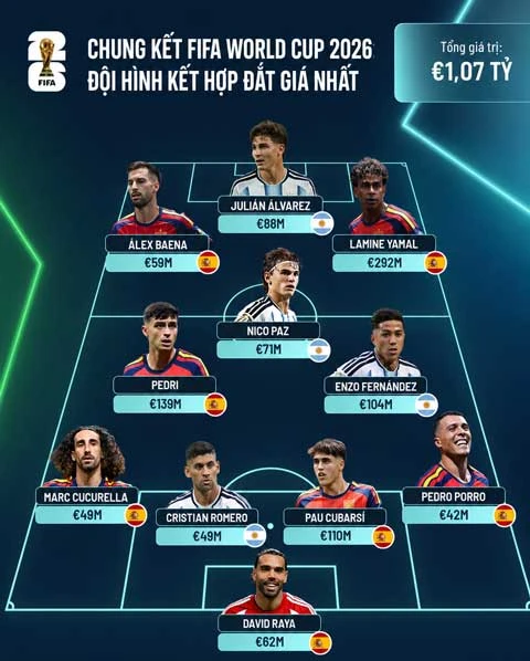 Tây Ban Nha vs Argentina: Trận chung kết tỷ euro Tây Ban Nha vs Argentina: Trận chung kết tỷ euro