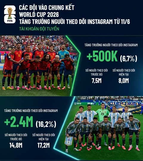 Tây Ban Nha vs Argentina: Trận chung kết tỷ euro Tây Ban Nha vs Argentina: Trận chung kết tỷ euro