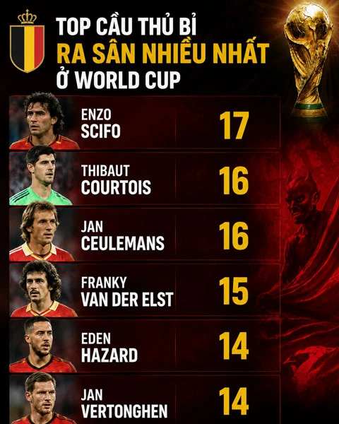 Thibaut Courtois hướng tới 2 cột mốc lịch sử Thibaut Courtois hướng tới 2 cột mốc lịch sử