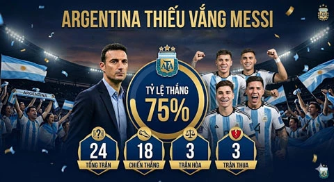 Thống kê bất ngờ của Messi và sự thật về Argentina tại World Cup 2026 Thống kê bất ngờ của Messi và sự thật về Argentina tại World Cup 2026