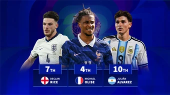 Top 10&nbsp;cầu thủ đắt giá nhất tại vòng bán kết World Cup 2026