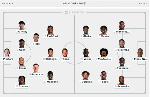 Trực tiếp Anh 0-1 CHDC Congo: Tam sư tấn công ào ạt Trực tiếp Anh 0-1 CHDC Congo: Tam sư tấn công ào ạt