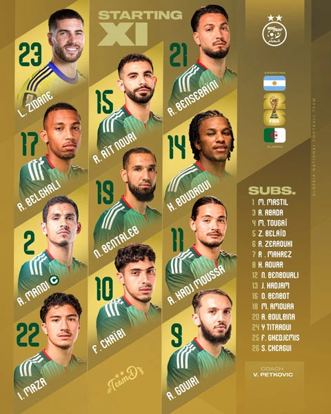 Trực tiếp Argentina 1-0 Algeria: Messi suýt có bàn thắng thứ 2 Trực tiếp Argentina 1-0 Algeria: Messi suýt có bàn thắng thứ 2