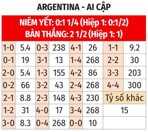 Trực tiếp Argentina vs Ai Cập, 23h00 ngày 7/7 Trực tiếp Argentina vs Ai Cập, 23h00 ngày 7/7