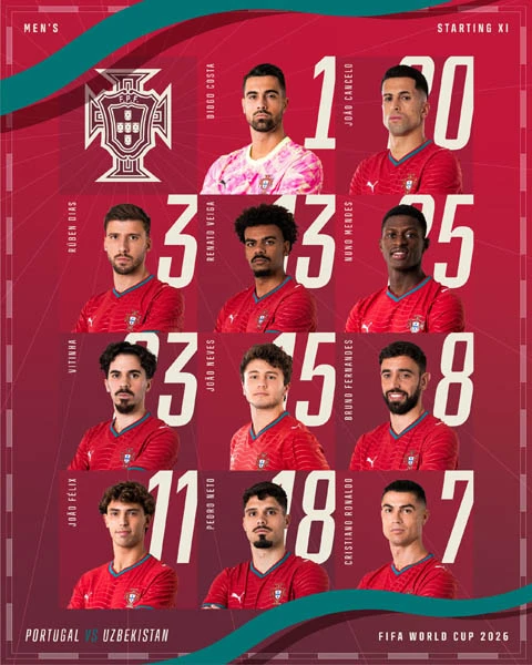 Trực tiếp Bồ Đào Nha 1-0 Uzbekistan: Ronaldo mở tỷ số Trực tiếp Bồ Đào Nha 1-0 Uzbekistan: Ronaldo mở tỷ số