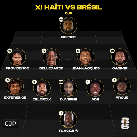 Trực tiếp Brazil 1-0 Haiti: Cunha mở tỷ số Trực tiếp Brazil 1-0 Haiti: Cunha mở tỷ số