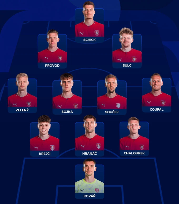 Trực tiếp CH Séc 0-0 Hàn Quốc: Hiệp 1 bắt đầu Trực tiếp CH Séc 0-0 Hàn Quốc: Hiệp 1 bắt đầu