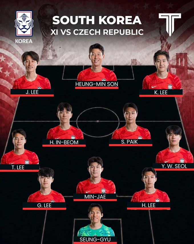 Trực tiếp CH Séc vs Hàn Quốc: Hàn Quốc tung toàn sao số