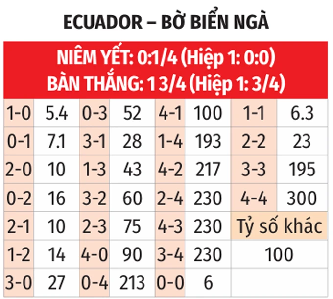 Trực tiếp Ecuador vs Bờ Biển Ngà, 6h00 ngày 15/6