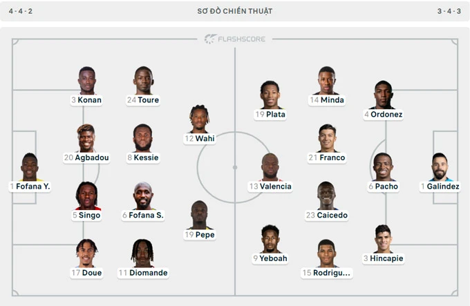 Trực tiếp Ecuador vs Bờ Biển Ngà: Ngôi sao của MU dự bị Trực tiếp Ecuador vs Bờ Biển Ngà: Ngôi sao của MU dự bị