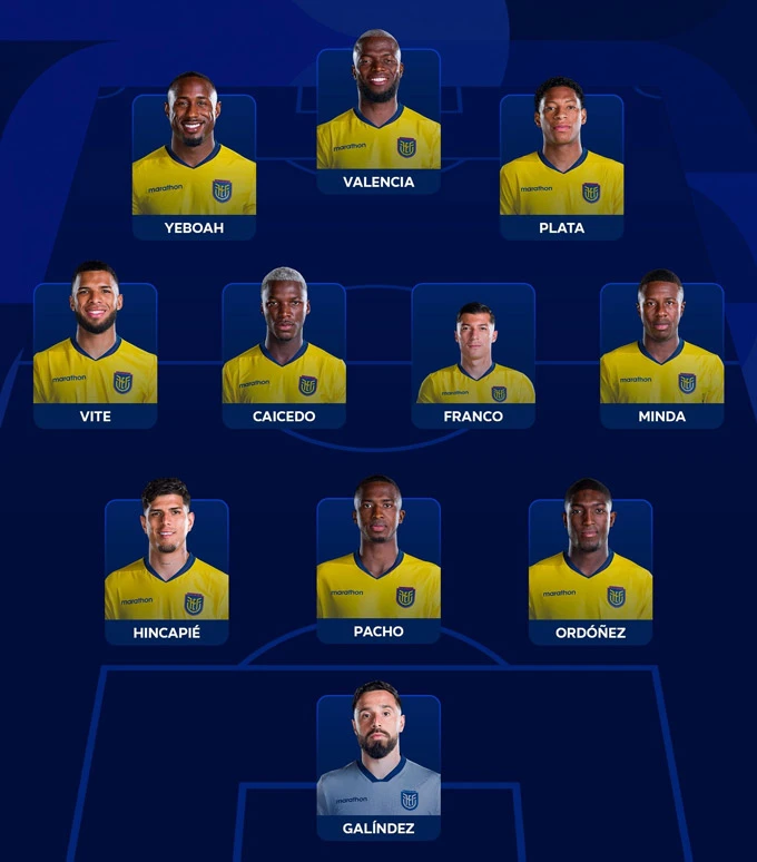 Trực tiếp Ecuador vs Bờ Biển Ngà: Ngôi sao của MU dự bị Trực tiếp Ecuador vs Bờ Biển Ngà: Ngôi sao của MU dự bị