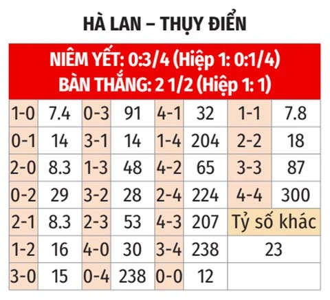 Trực tiếp Hà Lan vs Thụy Điển, 00h00 ngày 21/6 Trực tiếp Hà Lan vs Thụy Điển, 00h00 ngày 21/6
