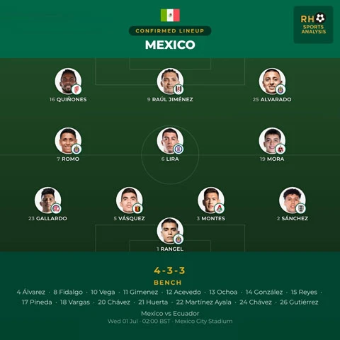 Trực tiếp Mexico vs Ecuador, 08h00 ngày 1/7: Trận đấu sẽ diễn ra trong 1 tiếng nữa Trực tiếp Mexico vs Ecuador, 08h00 ngày 1/7: Trận đấu sẽ diễn ra trong 1 tiếng nữa